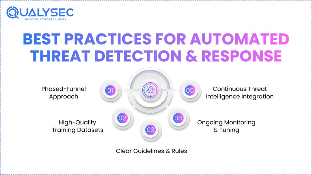 Best Practices for Implementing Automated Detection & Response