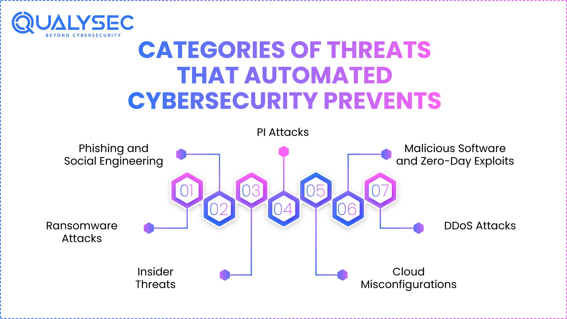 Categories of Threats that Automated Cybersecurity Prevents
