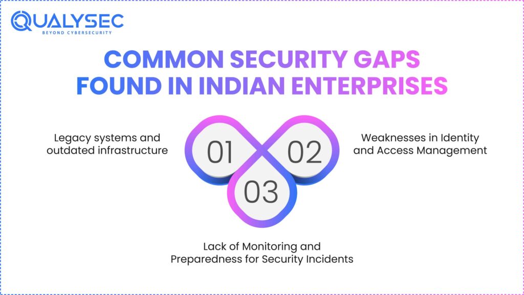 Common Security Gaps Found in Indian Enterprises
