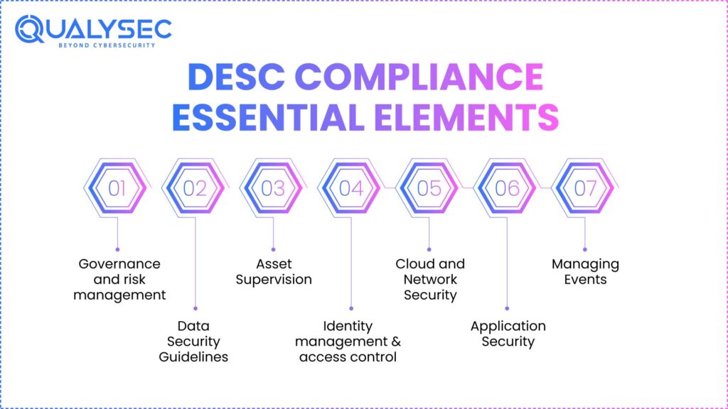 DESC compliance essential elements