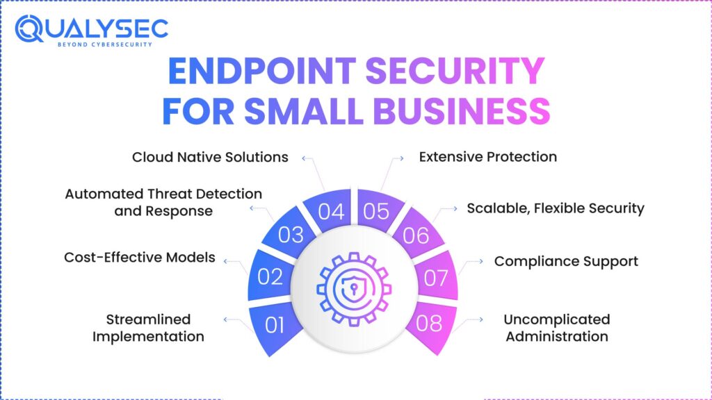 Endpoint Security For Small Business