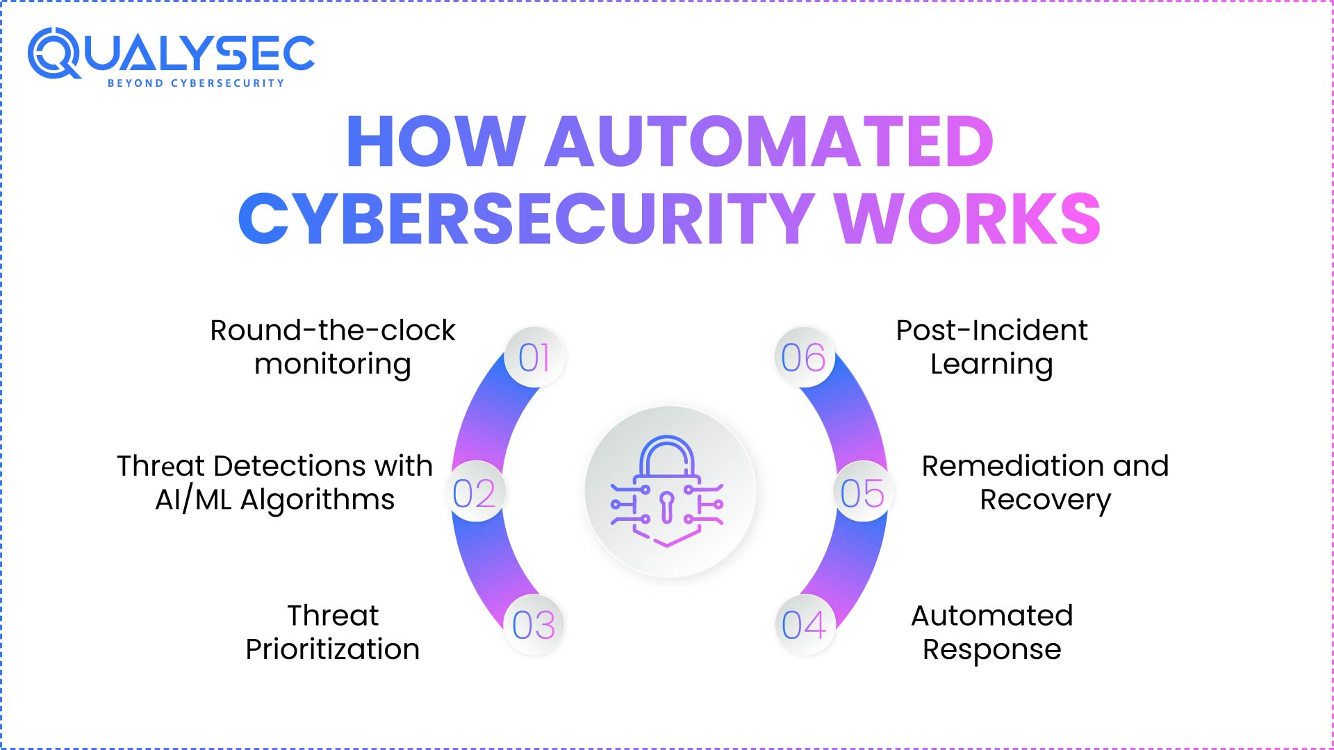 How Automated Cybersecurity Works