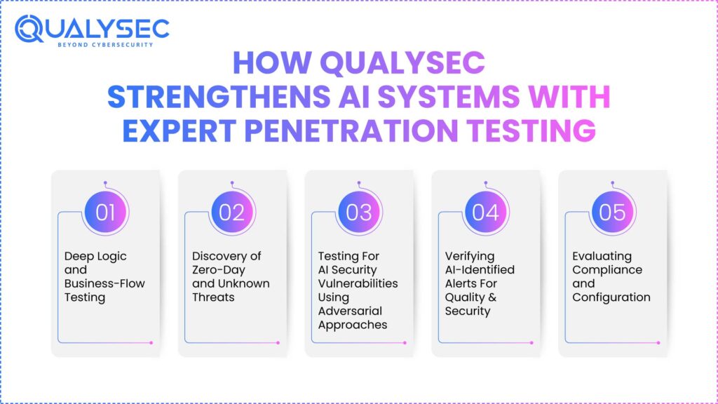 How Qualysec Strengthens AI Systems with Expert Penetration Testing