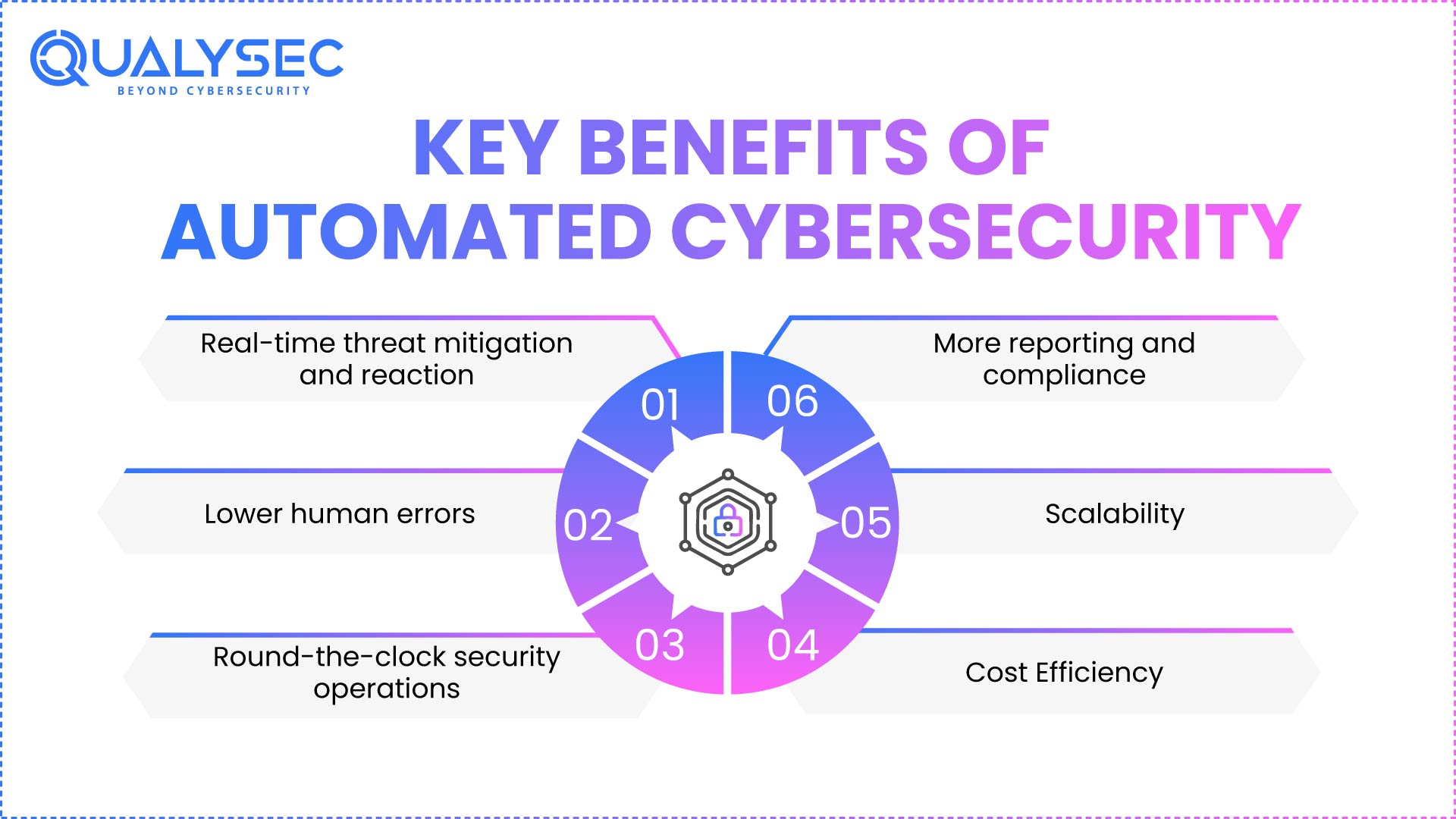 Key Benefits of Automated Cybersecurity Solutions in 2026