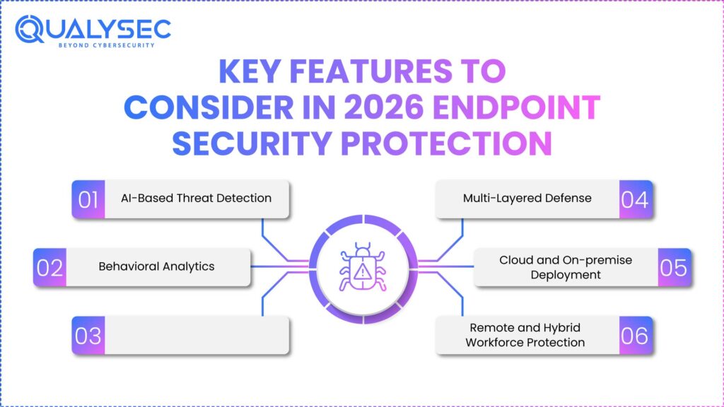 Key Features to Consider in 2026 Endpoint Security Solution