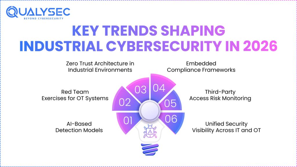 Key Trends Shaping Industrial Cybersecurity in 2026