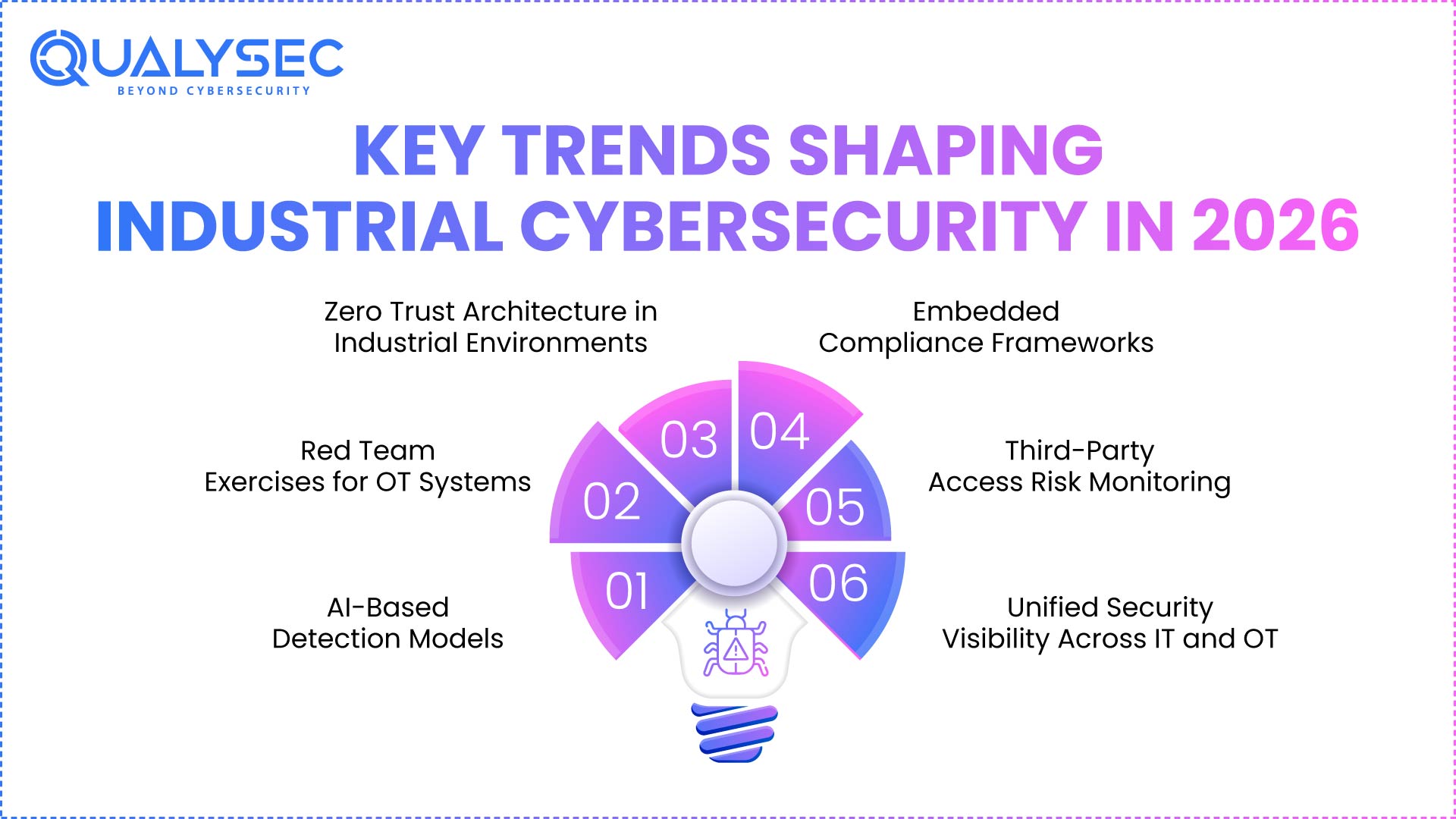 Top 10 Industrial Cybersecurity Companies in Europe (2026)