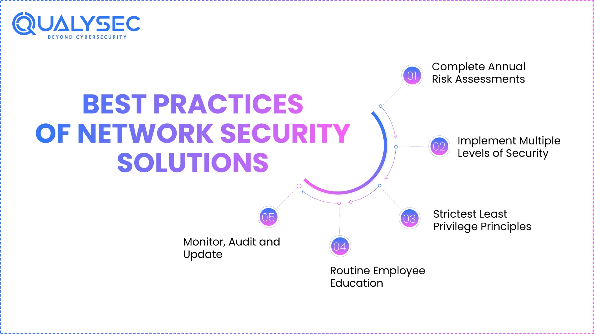 Network Security Solutions - Best Practices