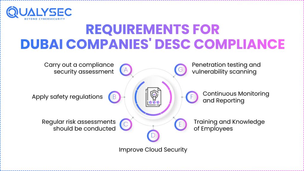 Requirements for Dubai companies' DESC compliance