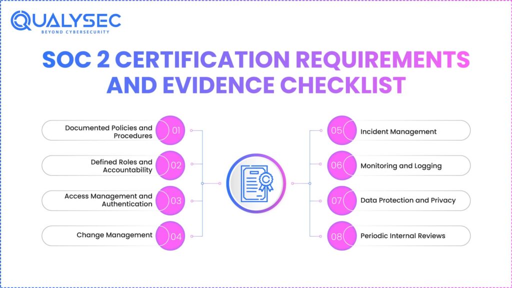 SOC 2 Certification Requirements and Evidence Checklist