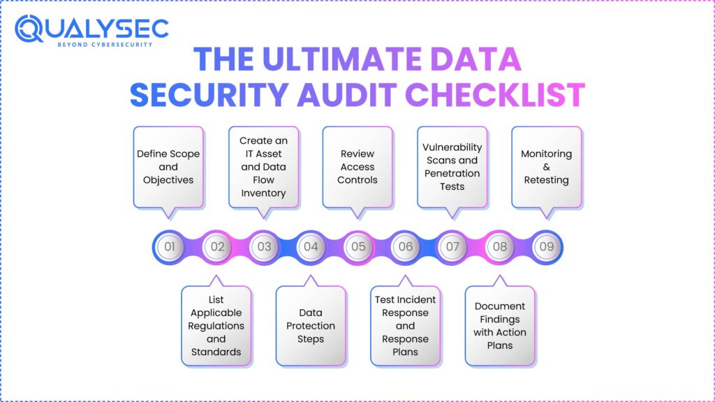 Data Security Audit: 10-Step Process & Checklist