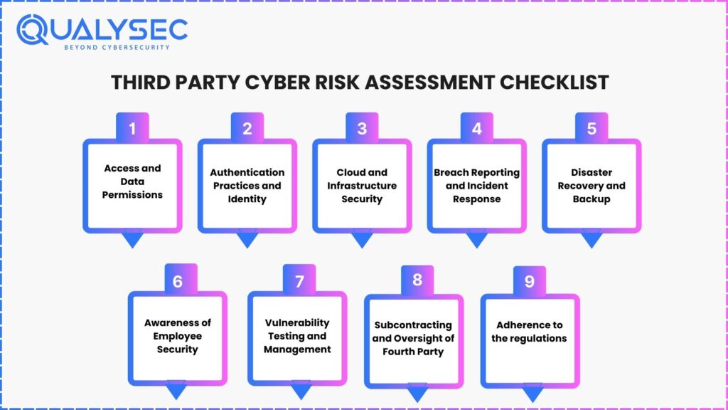 Third Party Cyber Risk Assessment Checklist 