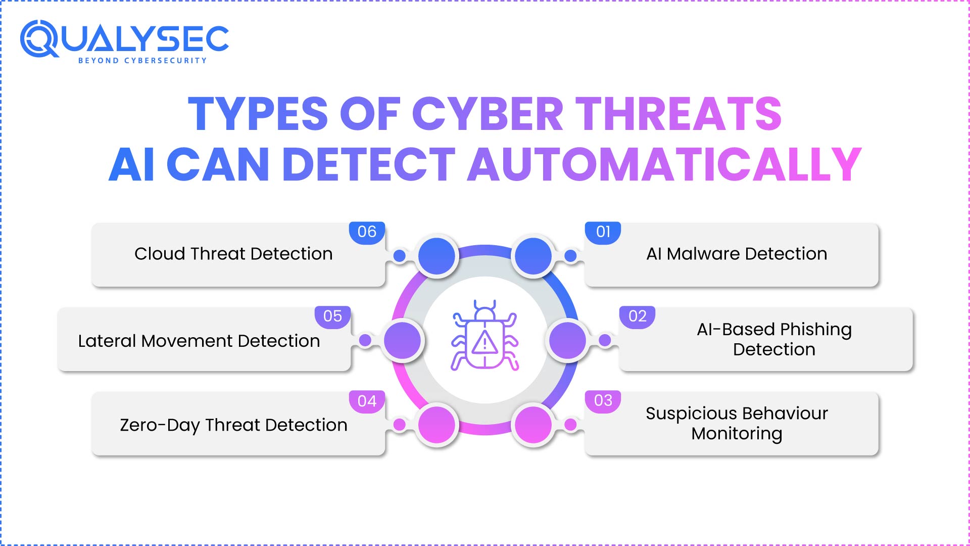 Types of Cyber Threats AI Can Detect Automatically