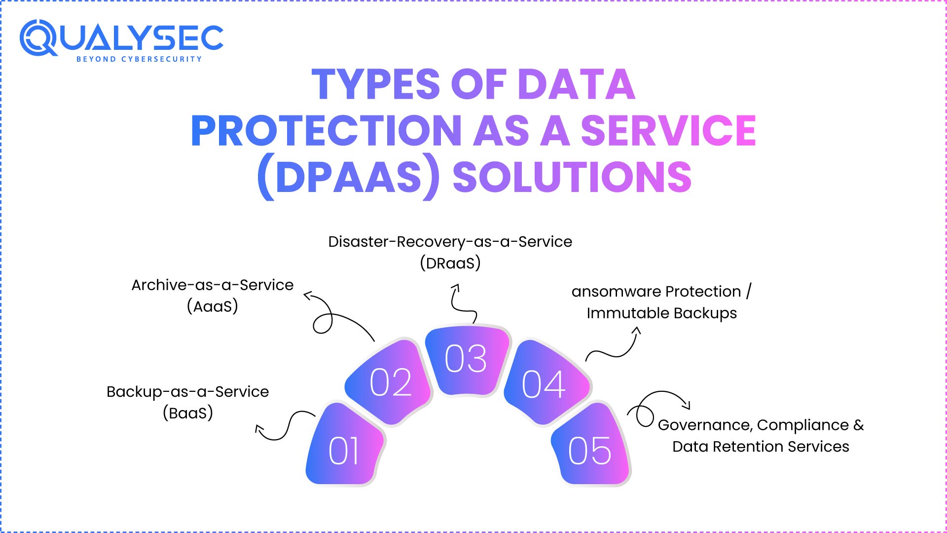 What is Data Protection as a Service (DPaaS)? | Qualysec