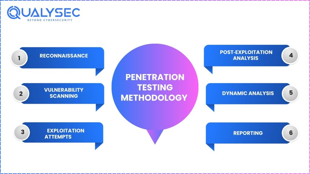 UL 2900 Penetration Testing Methodology