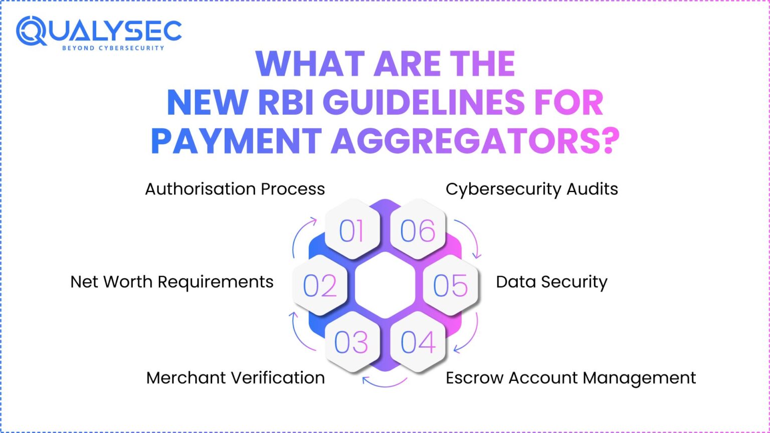 RBI Payment Aggregator Pentesting for Fintech in India