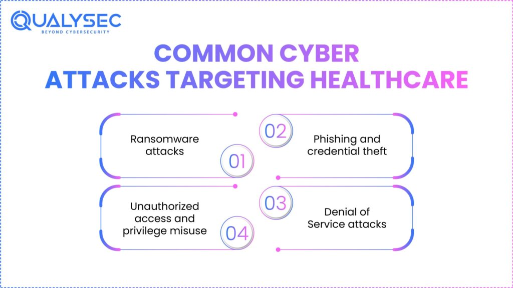 Common Cyber Attacks Targeting Healthcare