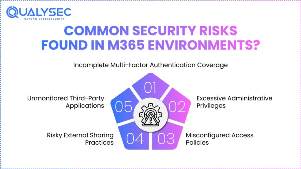 Common Security Risks Found in M365 Environments