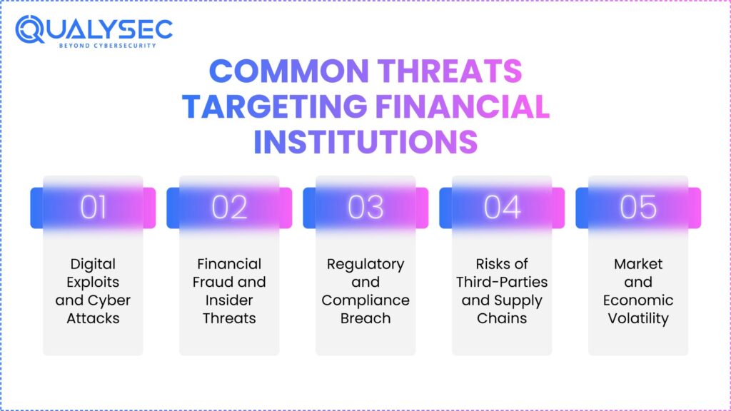 Common Threats Targeting Financial Institutions