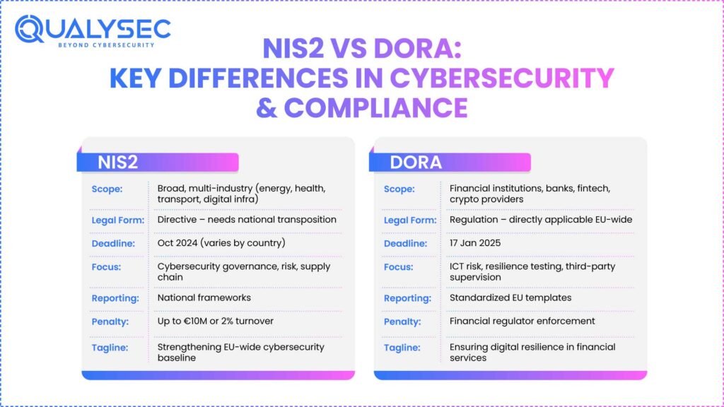 NIS 2 vs DORA