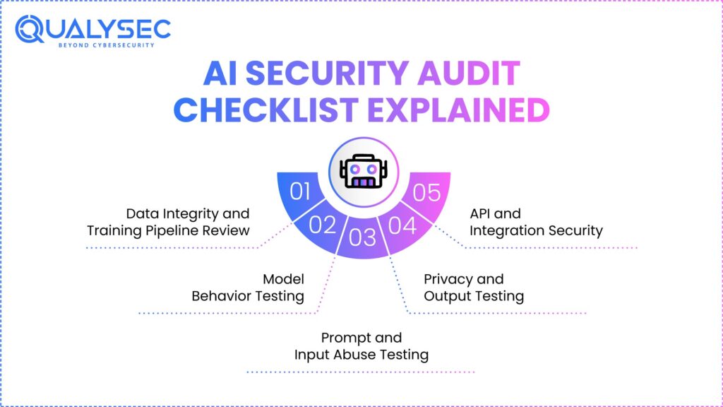 AI Security Audit Checklist Explained