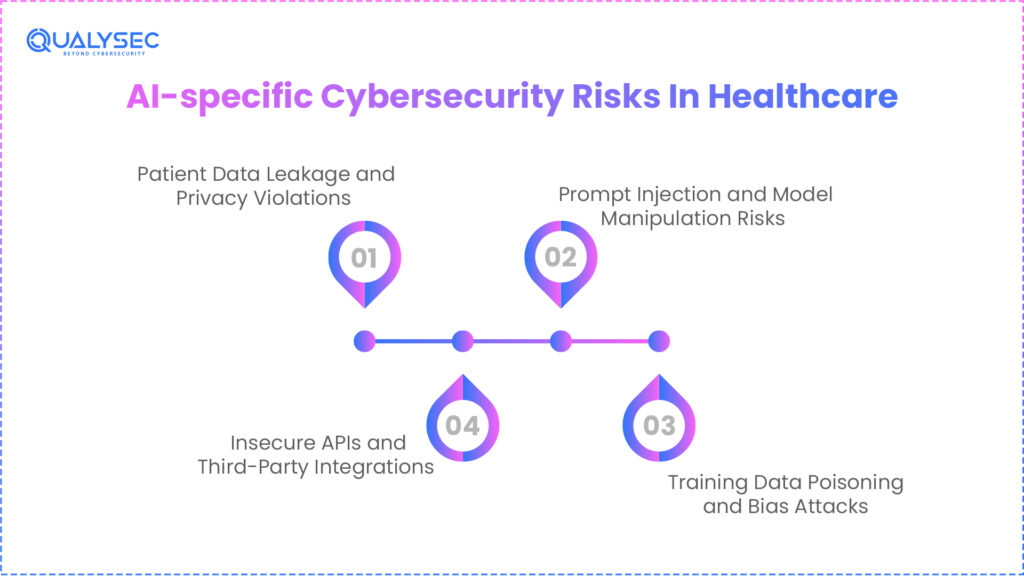 AI-specific Cybersecurity Risks In Healthcare