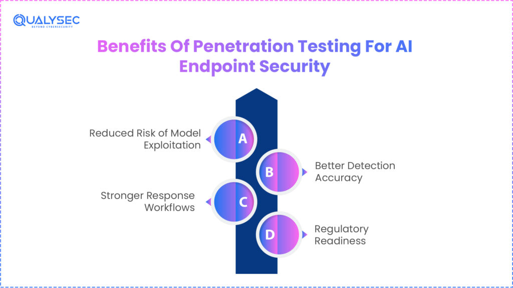 Benefits Of Penetration Testing For AI Endpoint Security