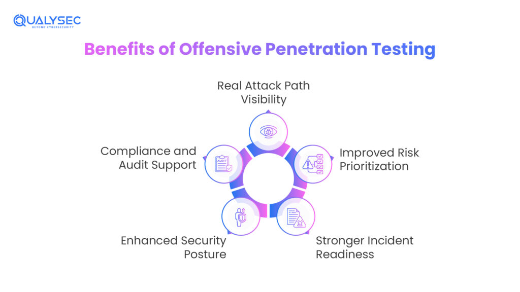 Benefits of Offensive Penetration Testing