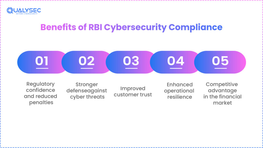 Benefits of RBI Cybersecurity Compliance