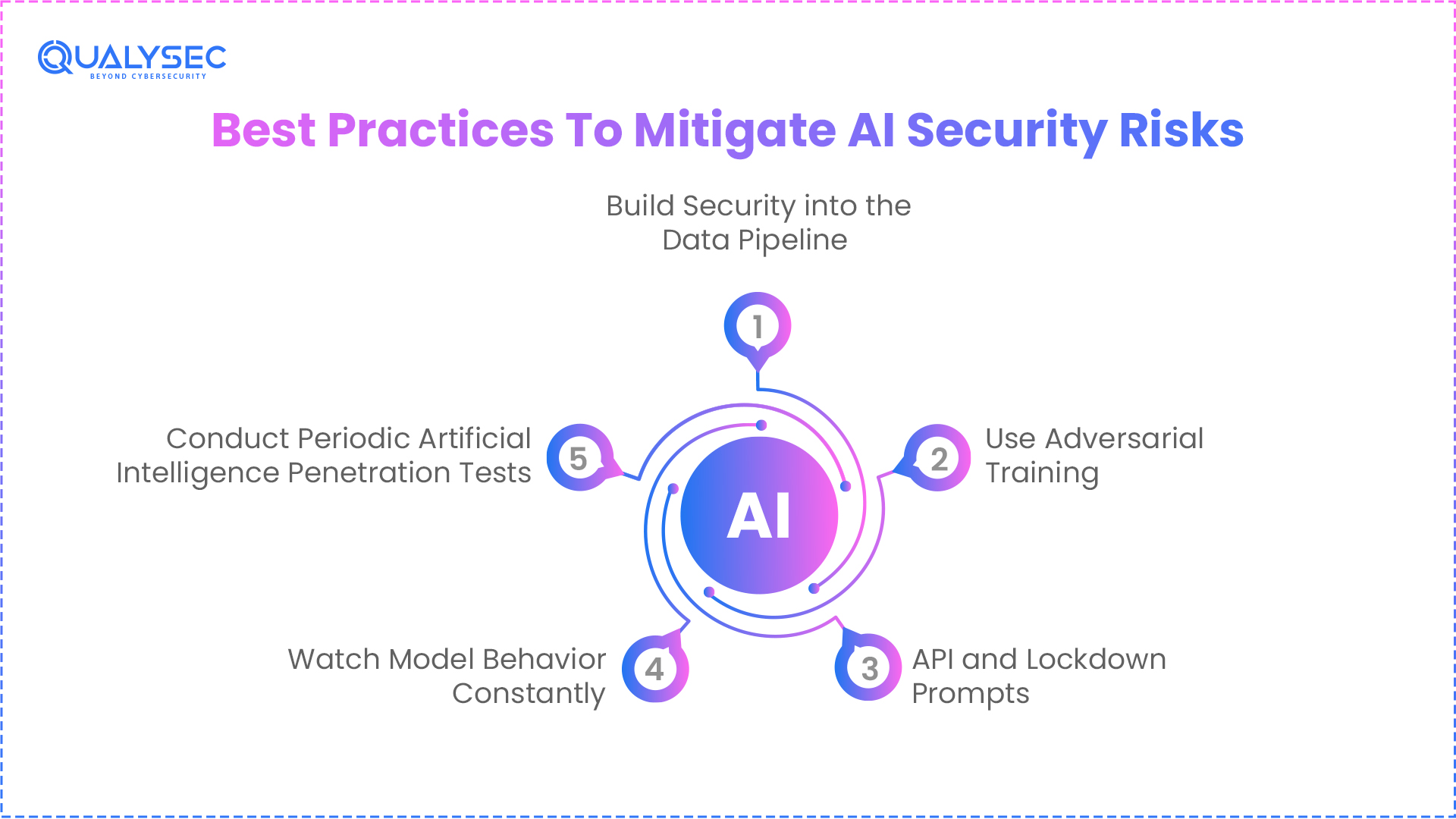 Top Security Risks of Artificial Intelligence & How to Manage Them