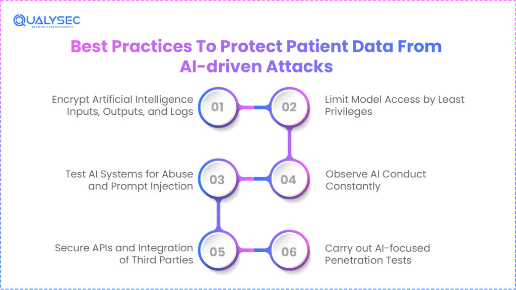Best Practices To Protect Patient Data From AI-driven Attacks