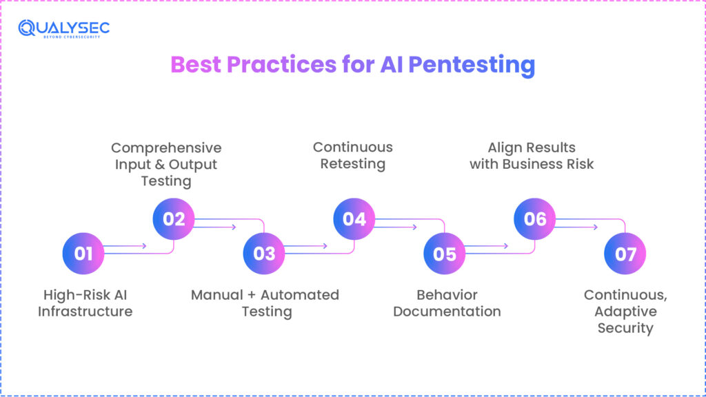 Best Practices for AI Pentesting