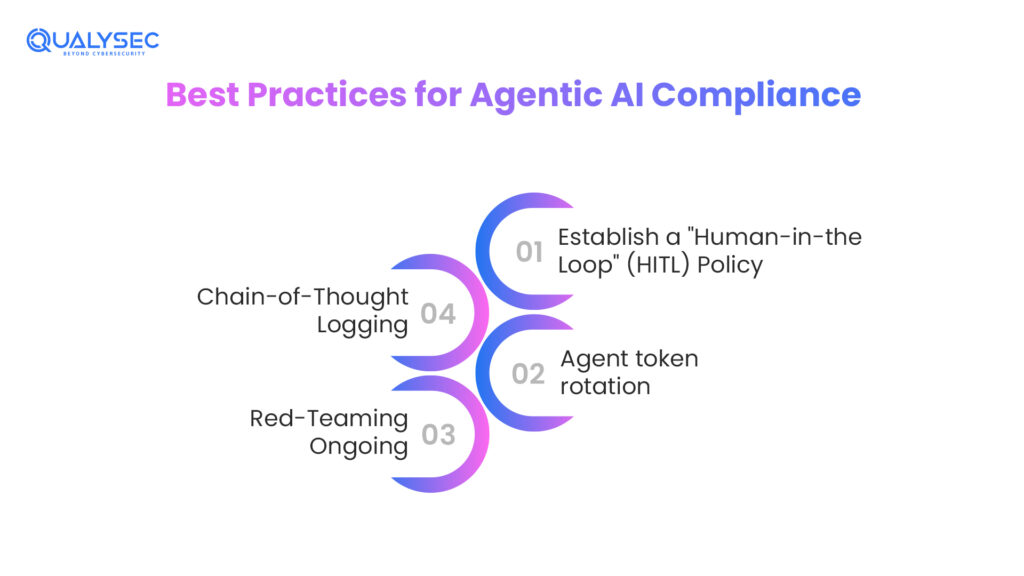 Best Practices for Agentic AI Compliance