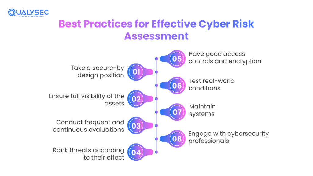Best Practices for Effective Cyber Risk Assessment