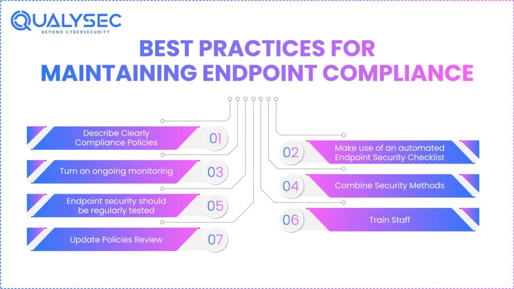 Best Practices for Maintaining Endpoint Compliance