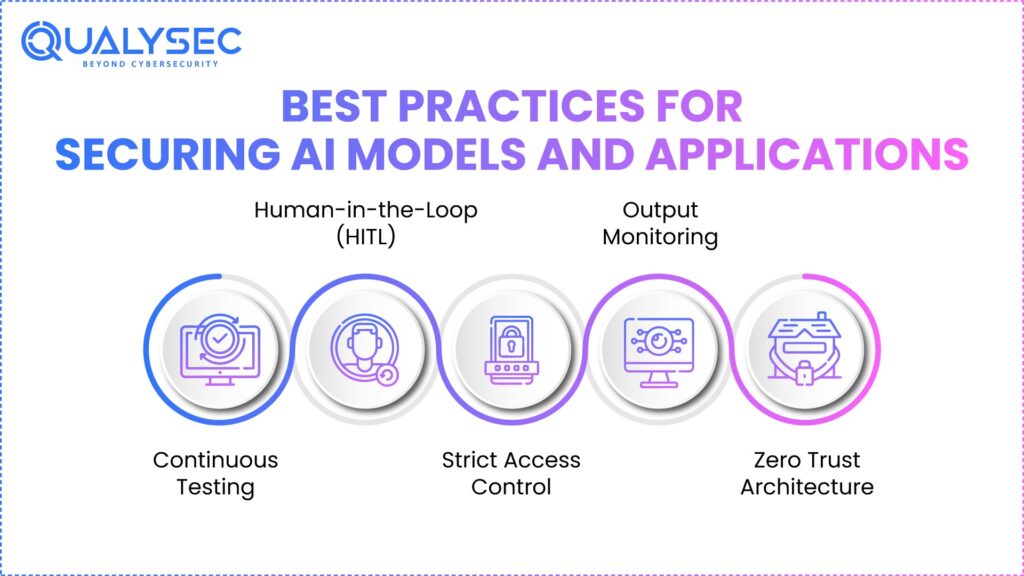 Best Practices for Securing AI Models and Applications