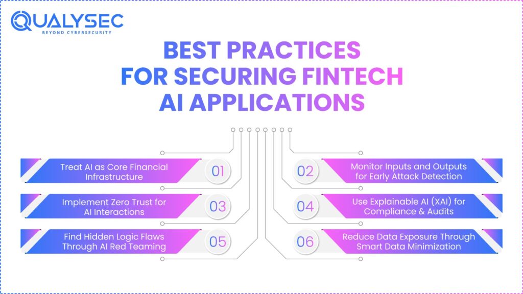 Best Practices for Securing Fintech AI Applications