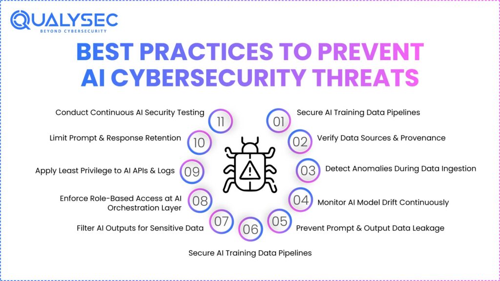 Best Practices to Prevent AI Cybersecurity Threats