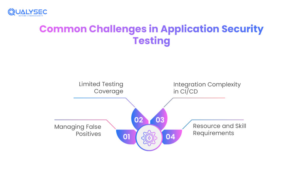 Common Challenges in Application Security Testing