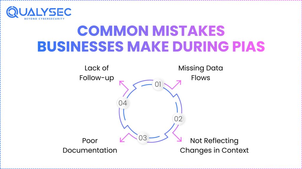 Common Mistakes Businesses Make During PIAs