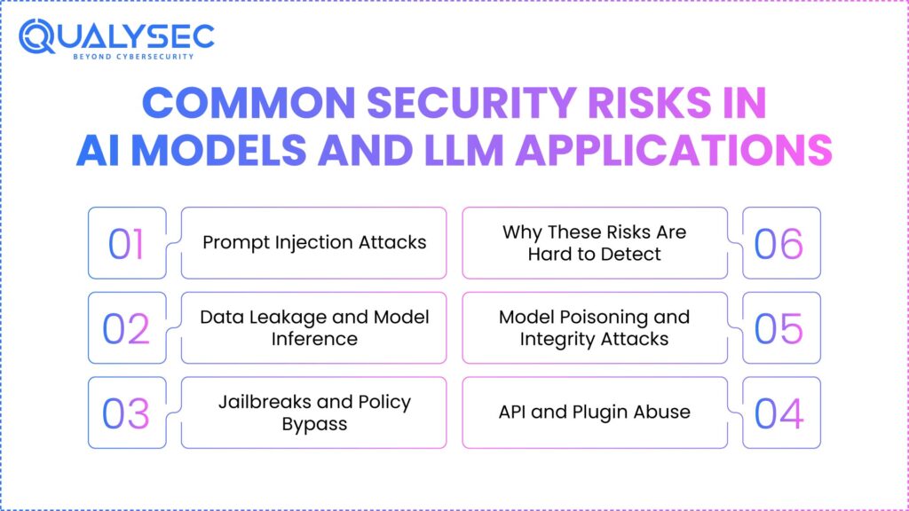 Common Security Risks in AI Models and LLM Applications