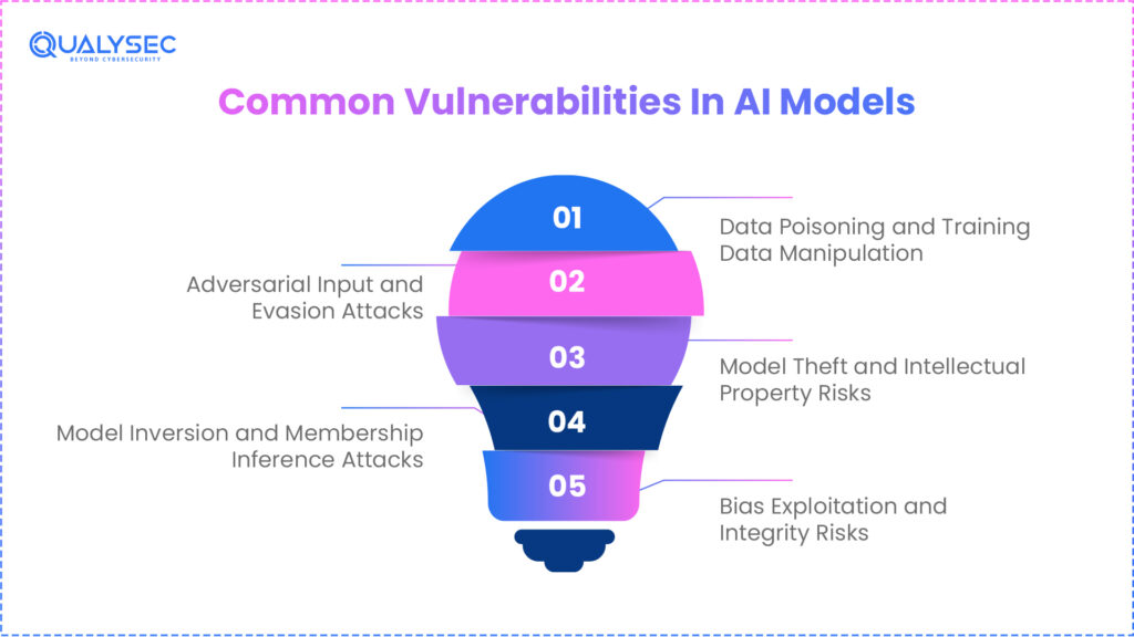 Common Vulnerabilities In AI Models