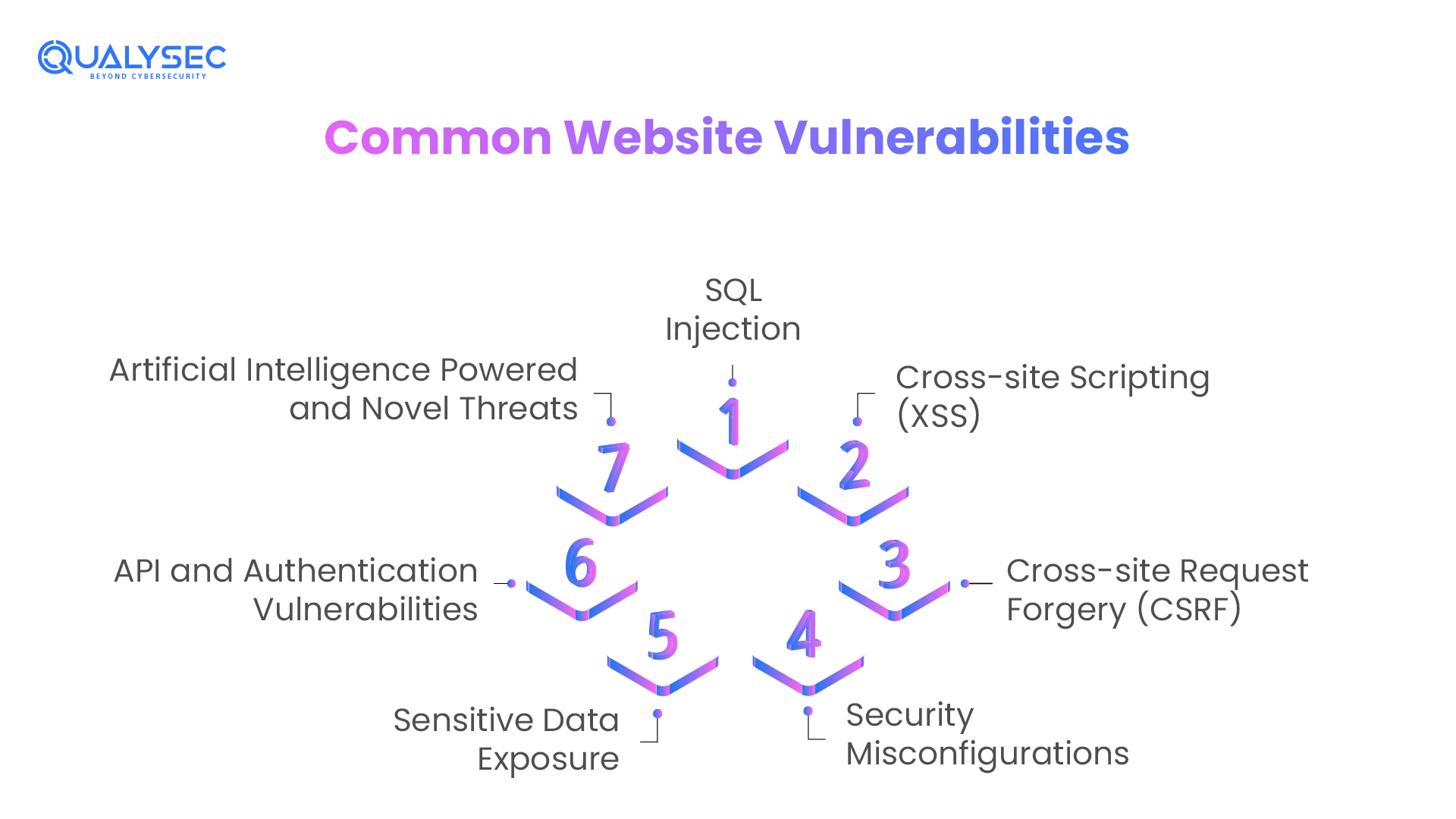Common Website Vulnerabilities in 2026