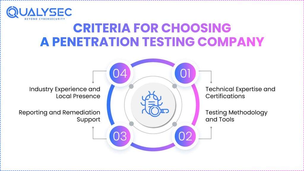 Criteria for Choosing a Penetration Testing Company