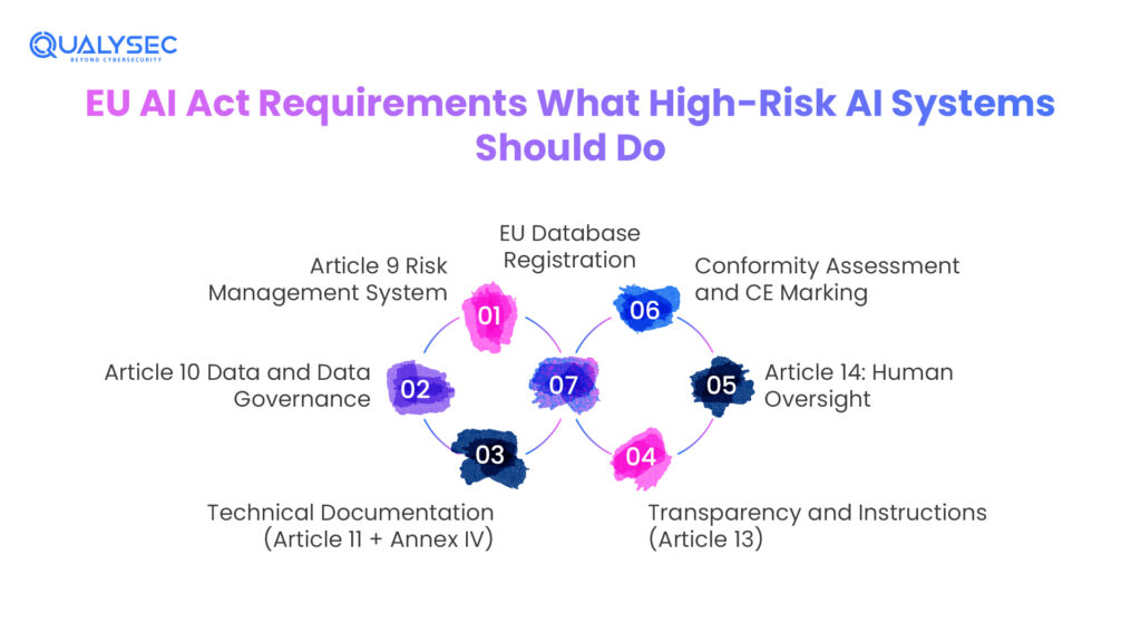 EU AI Act Explained: Compliance, Risk & Fines