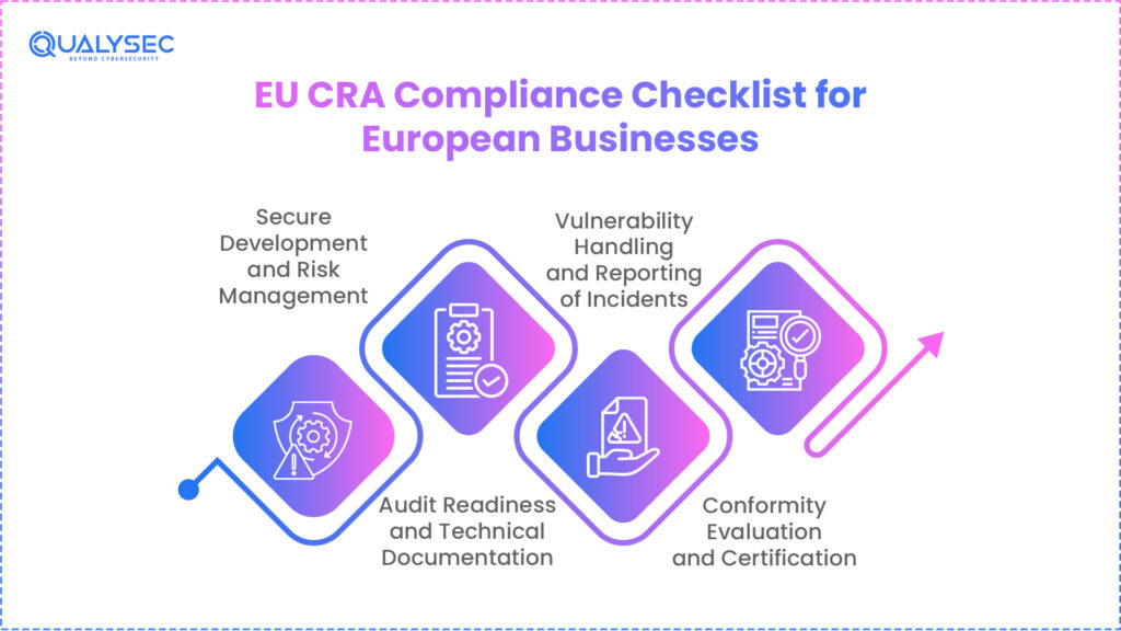CRA Compliance Checklist for European Businesses