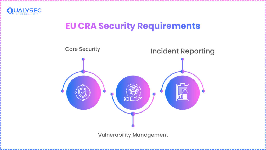 Mandatory CRA Security Requirements in Europe