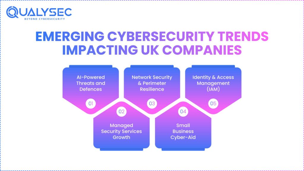 New Developments in Cybersecurity Solutions