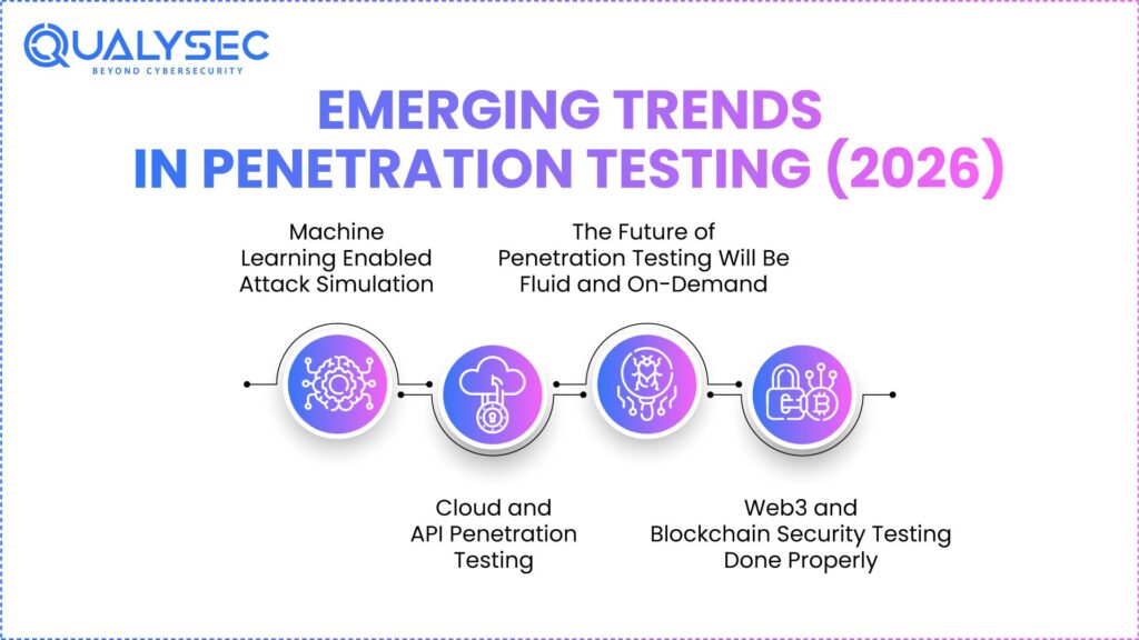 Emerging Trends in Penetration Testing (2026)