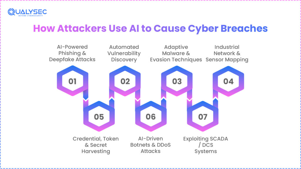 How are attackers using AI to cause cyber breaches?